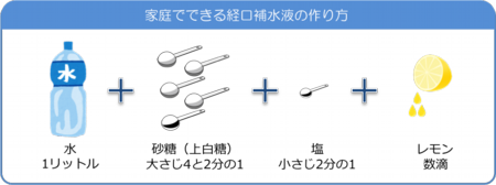 経口補水液の作り方.png